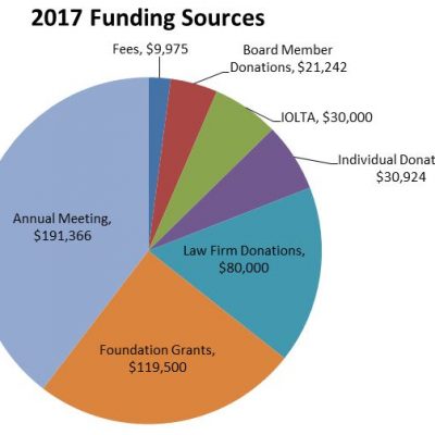 FY2017 Funding Sources Graph